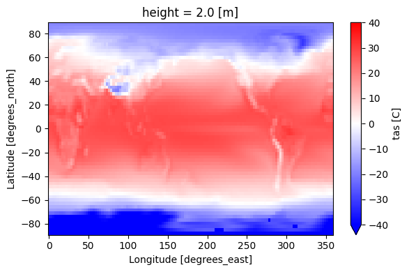 <Figure size 600x400 with 2 Axes>