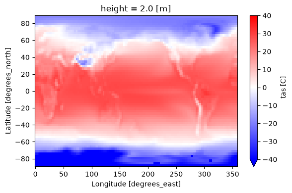 <Figure size 600x400 with 2 Axes>
